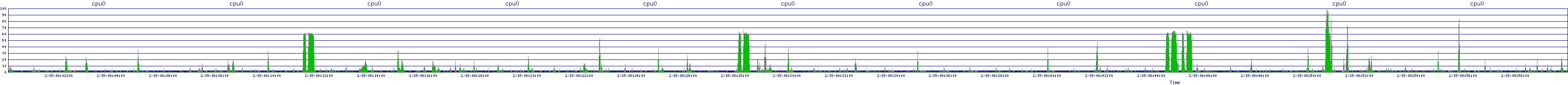 /2026/02/15/08/cpu0.png