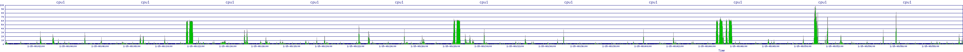 /2026/02/15/08/cpu1.png