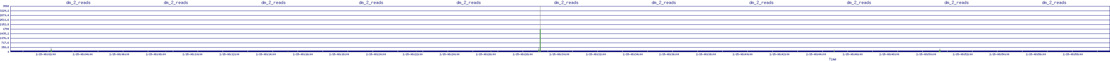 /2026/02/15/08/dm_2_reads.png