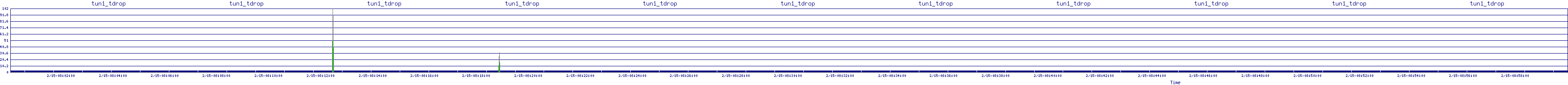 /2026/02/15/08/tun1_tdrop.png