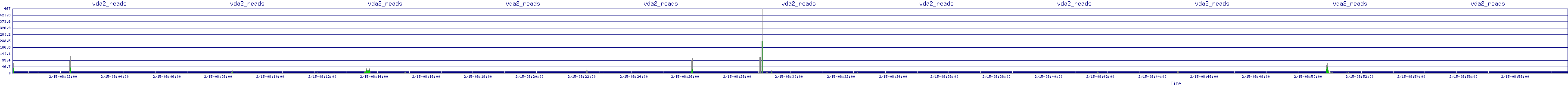 /2026/02/15/08/vda2_reads.png