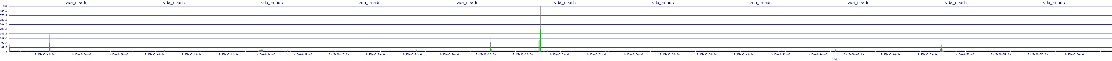 /2026/02/15/08/vda_reads.png